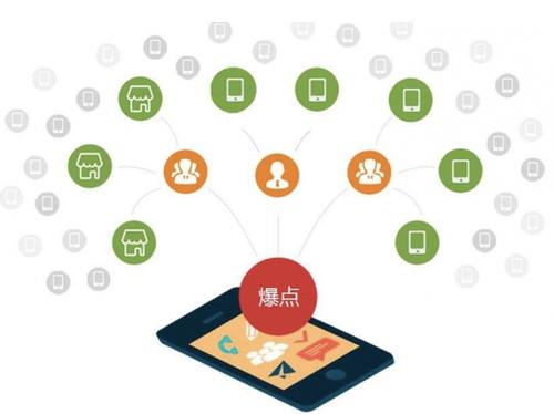 龙圩为什么越来越多的企业通过软文营销来引流